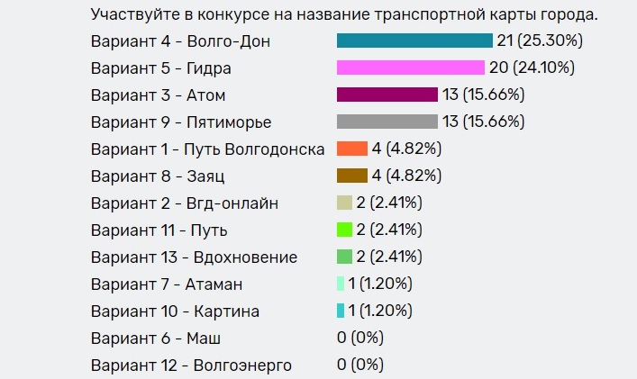 Запрещенный сайт кракен